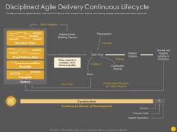 Disciplined agile delivery continuous lifecycle scrum software development life cycle it
