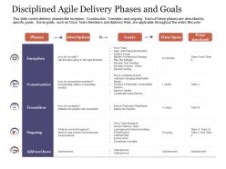Disciplined agile delivery phases and goals agile delivery approach ppt template