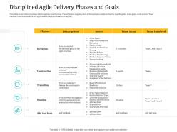Disciplined Agile Delivery Phases And Goals Agile Delivery Model