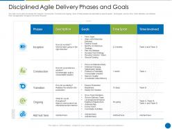 Disciplined agile delivery phases and goals disciplined agile delivery