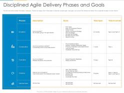 Disciplined agile delivery phases and goals ppt powerpoint presentation styles show