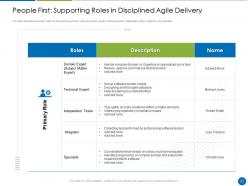 Disciplined agile delivery powerpoint presentation slides