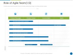 Disciplined agile delivery role of agile team
