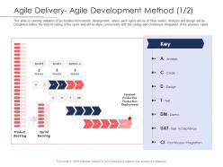 Disciplined agile delivery roles agile delivery agile development method analysis ppt summary
