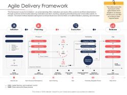 Disciplined Agile Delivery Roles Agile Delivery Framework Ppt Powerpoint Presentation Portfolio