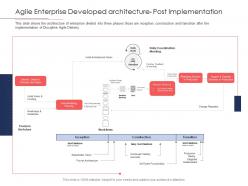 Disciplined agile delivery roles agile enterprise developed architecture post implementation ppt grid