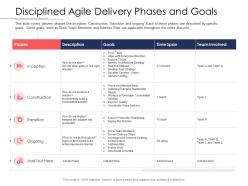 Disciplined Agile Delivery Roles Disciplined Agile Delivery Phases And Goals Ppt Model Images