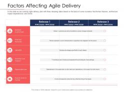 Disciplined Agile Delivery Roles Factors Affecting Agile Delivery Ppt Powerpoint Smartart