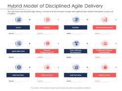 Disciplined Agile Delivery Roles Hybrid Model Of Disciplined Agile Delivery Ppt Infographics