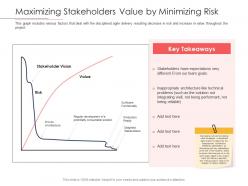 Disciplined agile delivery roles maximizing stakeholders value by minimizing risk ppt format