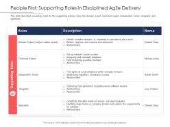Disciplined agile delivery roles people first supporting roles in disciplined agile delivery ppt ideas