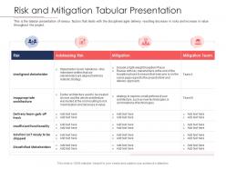 Disciplined agile delivery roles risk and mitigation tabular presentation ppt powerpoint show