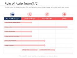 Disciplined Agile Delivery Roles Role Of Agile Team Continuous Ppt Powerpoint Slideshow