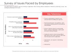 Disciplined agile delivery roles survey of issues faced by employees ppt powerpoint graphics