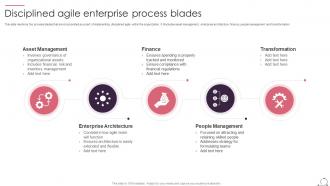 Disciplined Agile Enterprise Process Blades