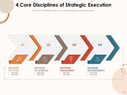 Disciplines Marketing Strategic Execution Management Planning Services