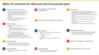 Discount Store Business Plan Powerpoint Presentation Slides Image Ideas