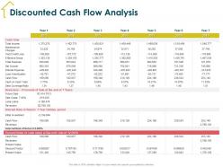 Discounted cash flow analysis sale at end ppt powerpoint presentation ideas background image
