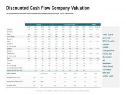 Discounted Cash Flow Company Valuation M3353 Ppt Powerpoint Presentation Ideas Good