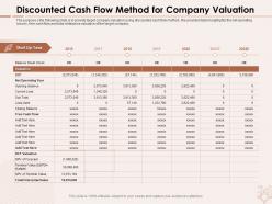 Discounted cash flow method for company valuation balance ppt powerpoint presentation ideas introduction