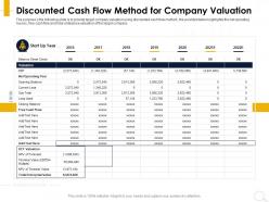 Discounted cash flow method for company valuation loss used ppt powerpoint presentation background designs