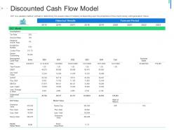 Discounted Cash Flow Model Initial Public Offering IPO As Exit Option Ppt Example