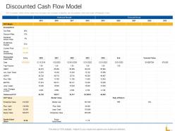 Discounted Cash Flow Model Ppt Powerpoint Presentation Infographic Template Good