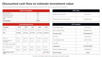 Discounted Cash Flow To Estimate Corporate Event Management Business Plan BP SS