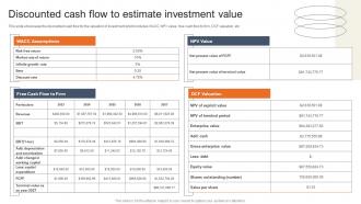Discounted Cash Flow To Estimate Investment Accessories Business Plan BP SS