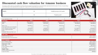 Discounted Cash Flow Valuation For Amazon Business Fulfillment Services Business BP SS