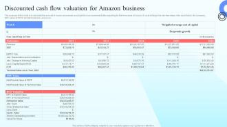 Discounted Cash Flow Valuation For Amazon Business Online Marketplace BP SS