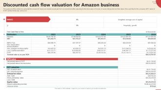 Discounted Cash Flow Valuation For Amazon Business Online Retail Business Plan BP SS