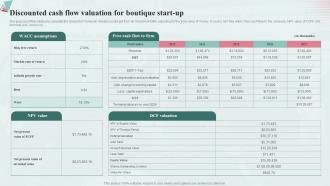 Discounted Cash Flow Valuation For Boutique Fashion Industry Business Plan BP SS