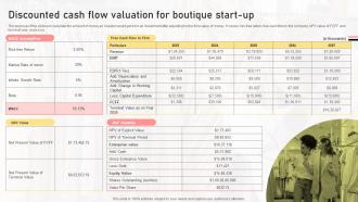 Discounted Cash Flow Valuation For Boutique Start Up Boutique Shop Business Plan BP SS