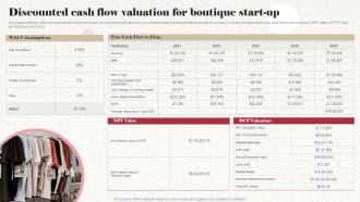 Discounted Cash Flow Valuation For Boutique Start Up Clothing Boutique Business Plan BP SS