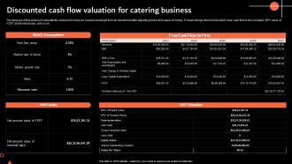 Discounted Cash Flow Valuation For Catering Services Business Plan BP SS