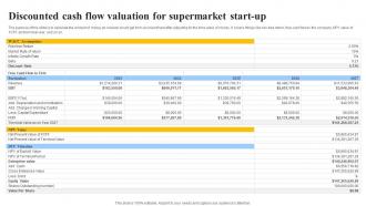 Discounted Cash Flow Valuation For Grocery Store Business Plan BP SS
