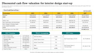 Discounted Cash Flow Valuation For Interior Design Start Up Sustainable Interior Design BP SS