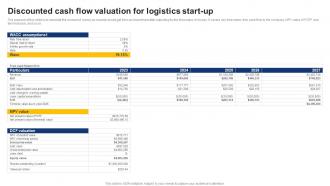 Discounted Cash Flow Valuation For Logistics Start Up On Demand Logistics Business Plan BP SS