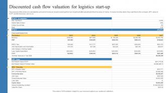 Discounted Cash Flow Valuation For Logistics Start Up Transportation And Logistics Business Plan BP SS