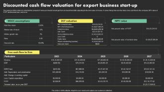 Discounted Cash Flow Valuation For Overseas Sales Business Plan BP SS