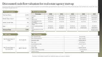 Discounted Cash Flow Valuation For Real Estate Agency Land And Property Services BP SS