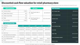 Discounted Cash Flow Valuation For Retail Medical Supply Business Plan BP SS
