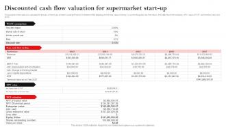 Discounted Cash Flow Valuation For Supermarket Hypermarket Business Plan BP SS