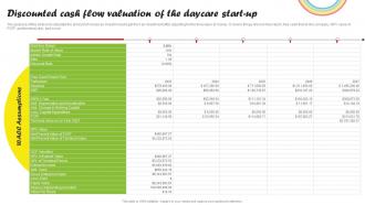 Discounted Cash Flow Valuation Of The Daycare Start Up Daycare Start Up Business Plan BP SS