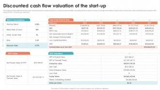Discounted Cash Flow Valuation Recruitment Agency Business Plan BP SS