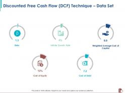 Discounted free cash flow dcf technique data set m2384 ppt powerpoint presentation portfolio
