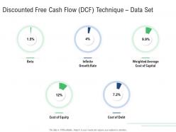 Discounted free cash flow dcf technique data set m and a synergy ppt summary outline