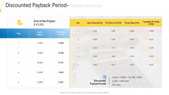 Discounted payback period civil infrastructure planning and facilities management