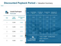 Discounted payback period valuation ppt slides guide